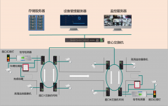 电子警察系统解决方案